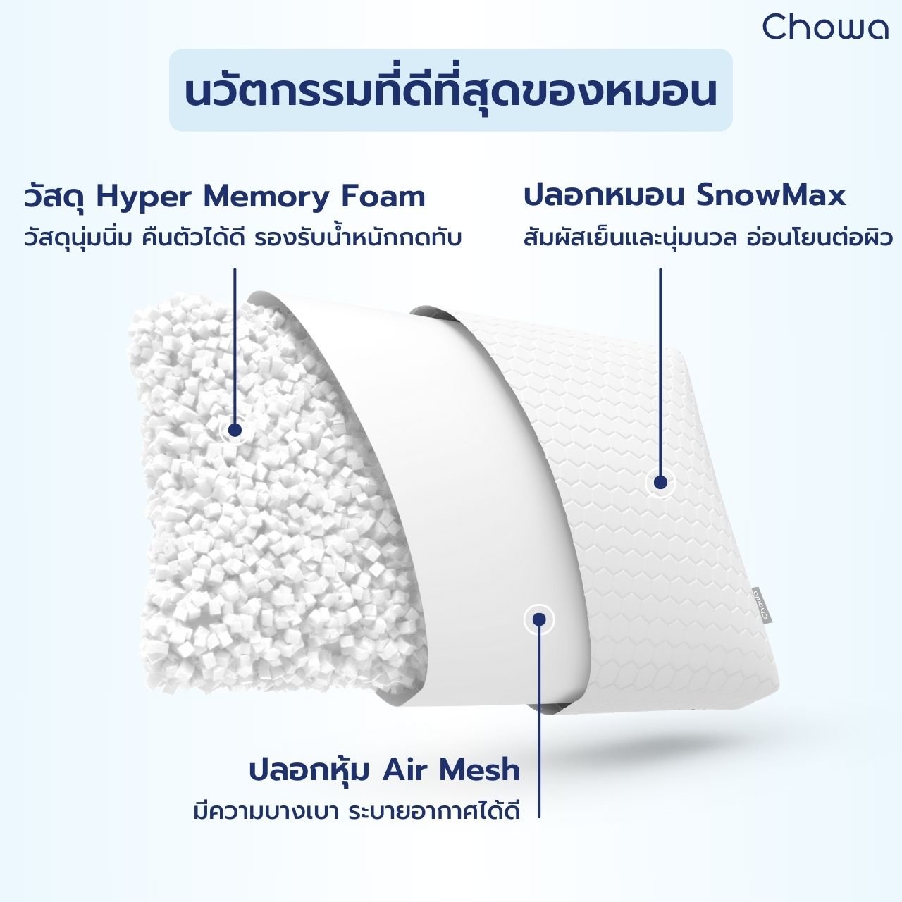 หมอนพกพา All - Around - Chowa