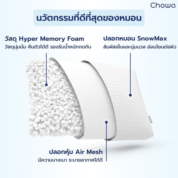 หมอนพกพา All - Around - Chowa