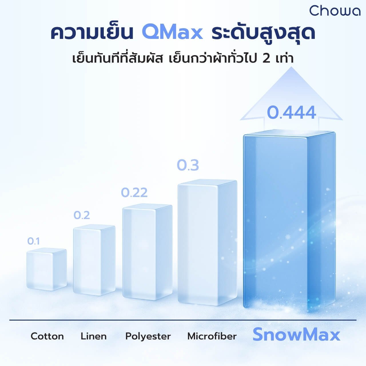 ผ้าห่มเย็น Breezy - Chowa