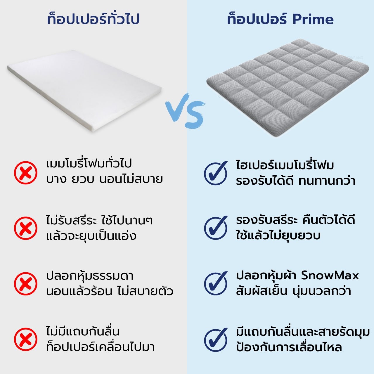 ท็อปเปอร์ Prime - Chowa