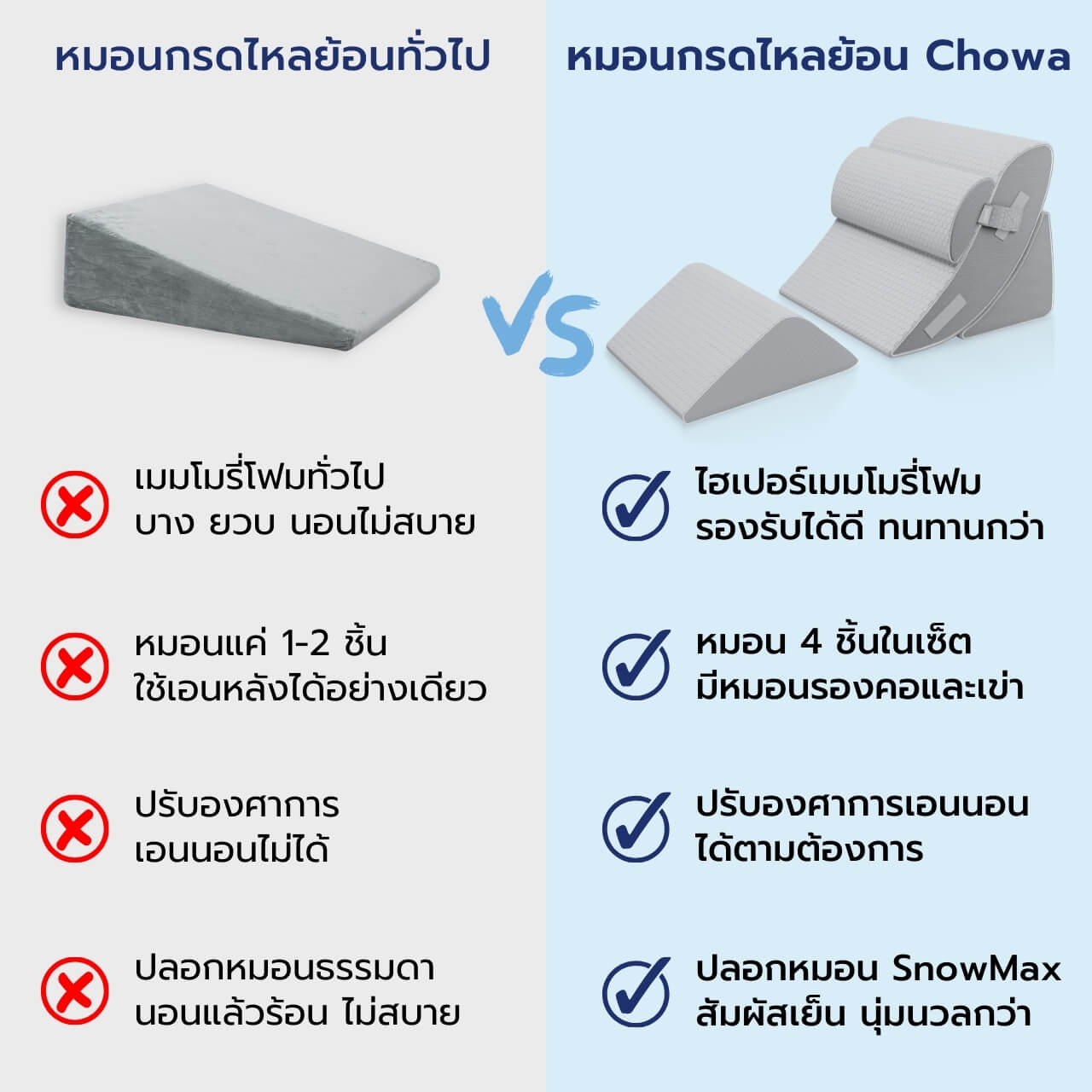 หมอนกันกรดไหลย้อน - Chowa