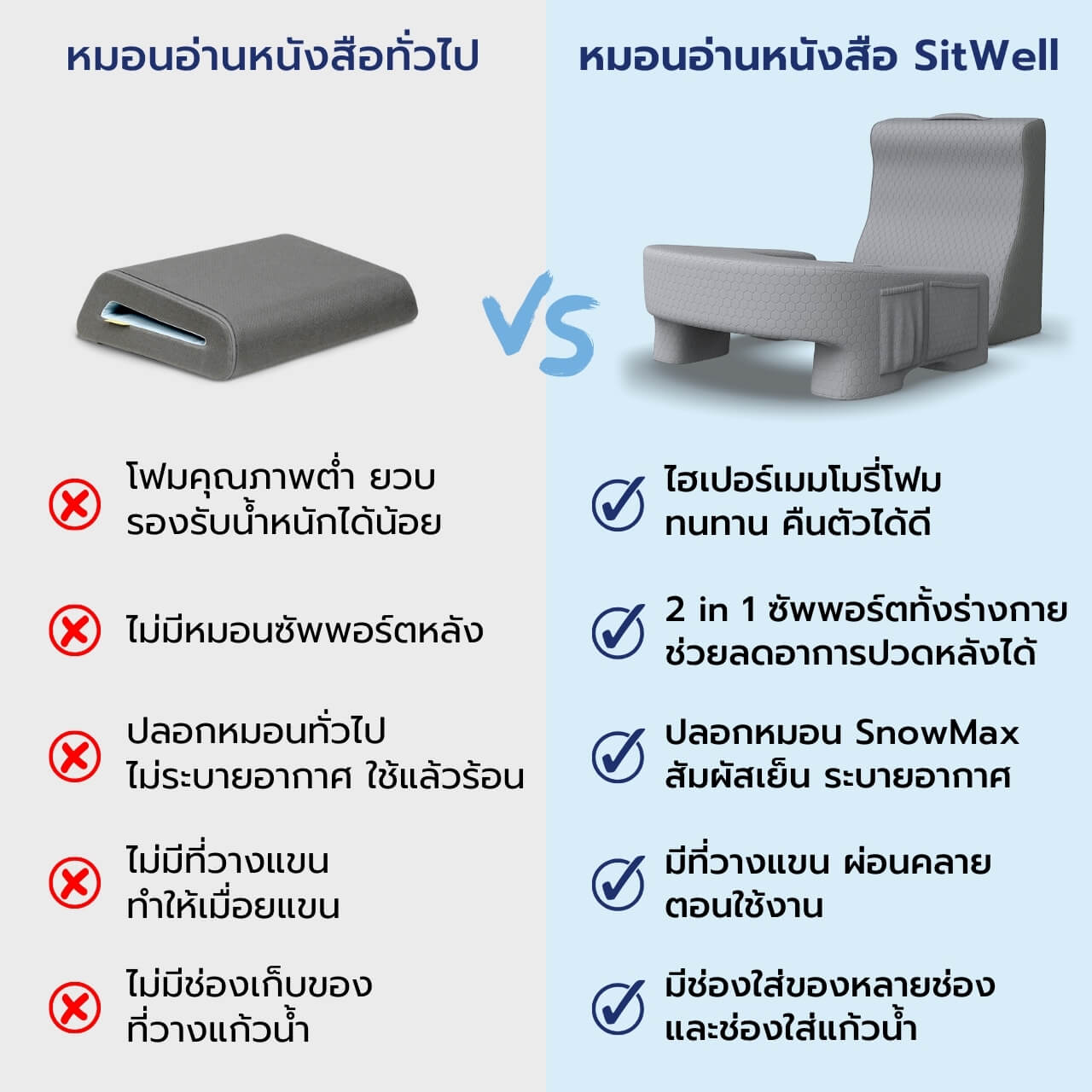 เซ็ตหมอนอ่านหนังสือ SitWell - Chowa