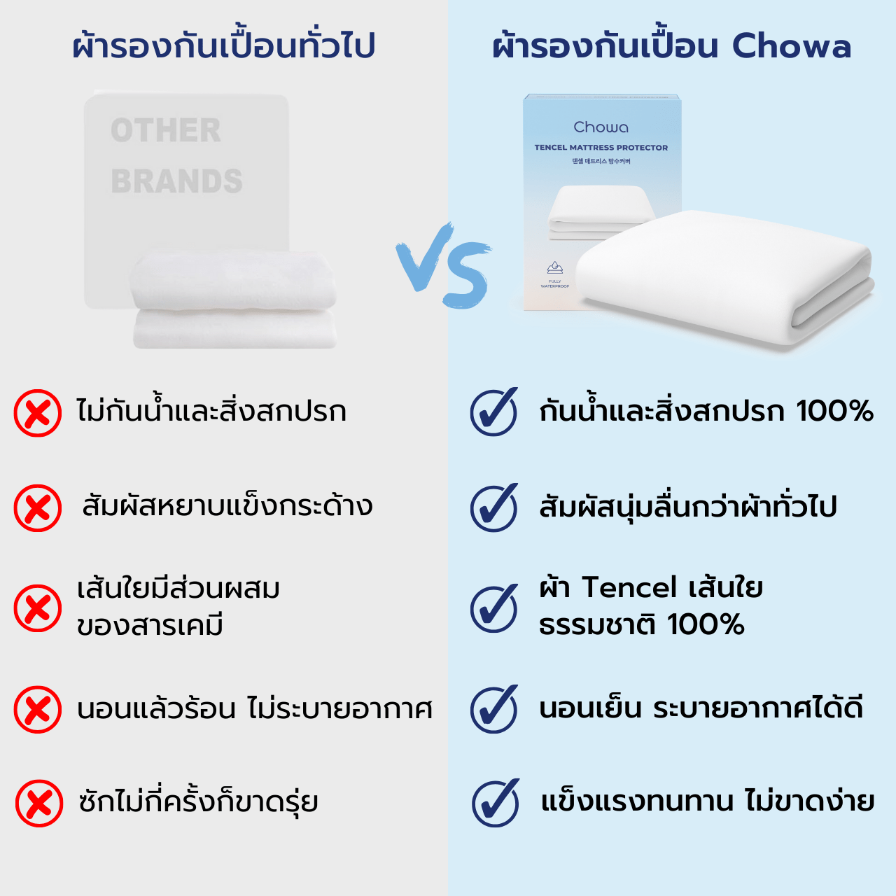 ผ้ารองกันเปื้อนที่นอน Tencel - Chowa