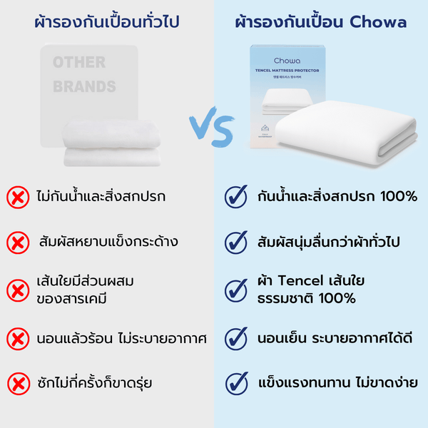 ผ้ารองกันเปื้อนที่นอน Tencel - Chowa