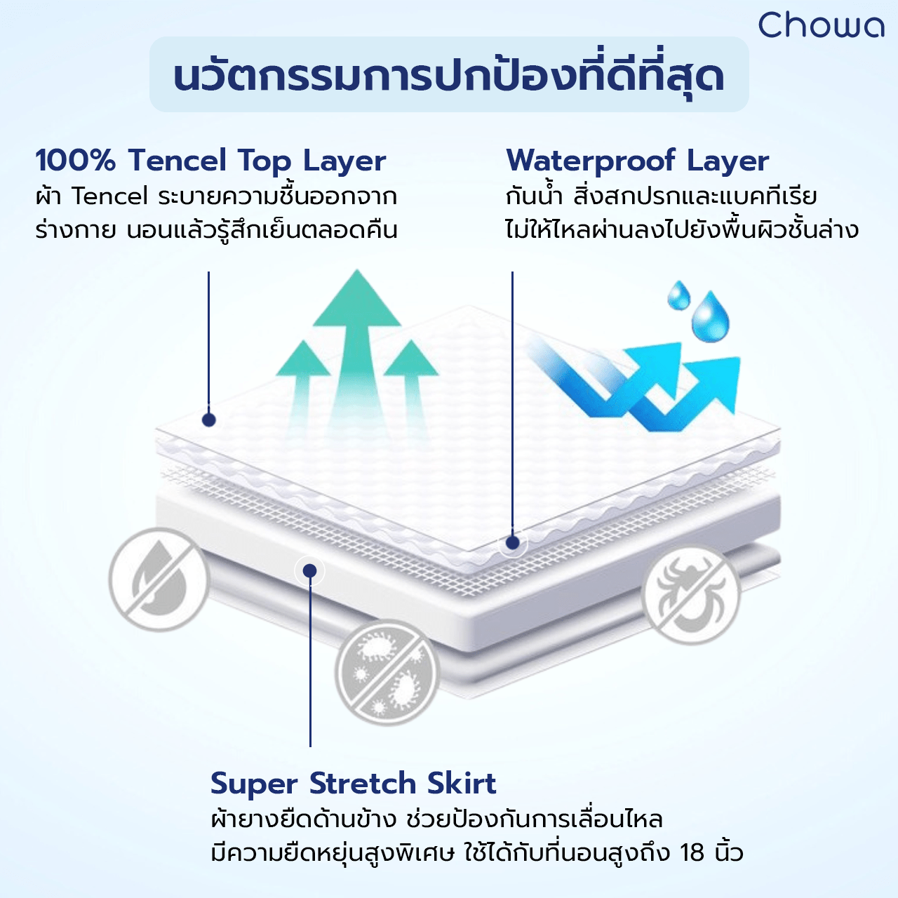 ผ้ารองกันเปื้อนที่นอน Tencel - Chowa