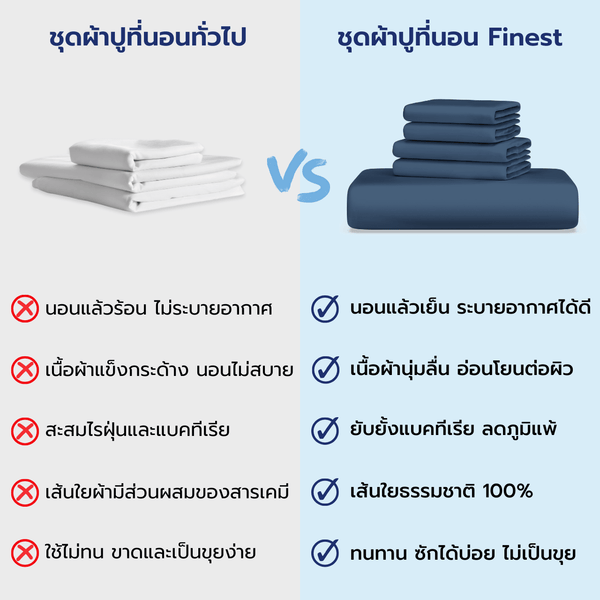 ชุดผ้าปูที่นอน Tencel Finest - Chowa