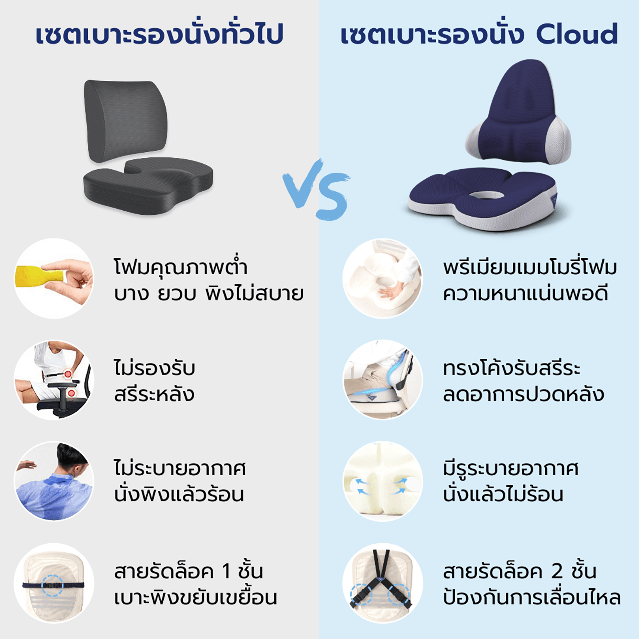 เซ็ตเบาะรองนั่ง + เบาะรองหลัง Cloud - Chowa