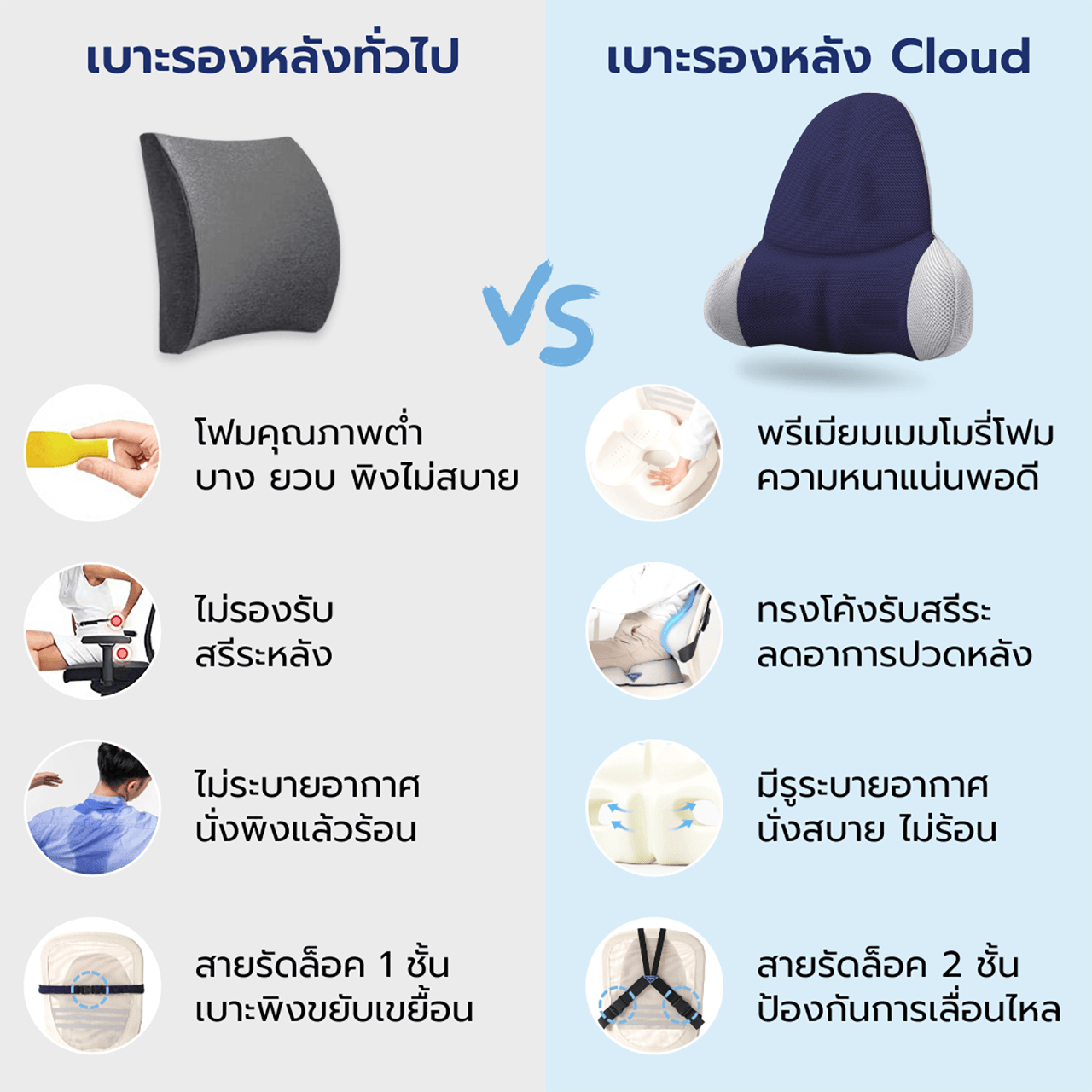 เบาะรองหลัง Cloud - Chowa