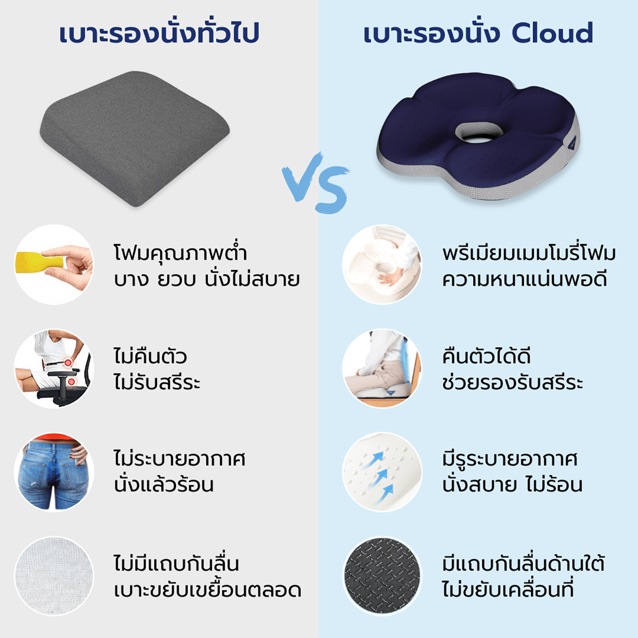 เบาะรองนั่ง Cloud - Chowa