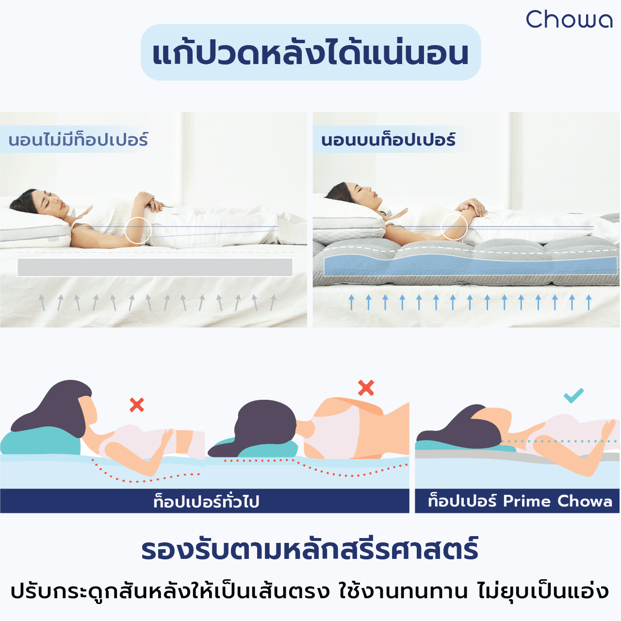 ท็อปเปอร์ Prime - Chowa