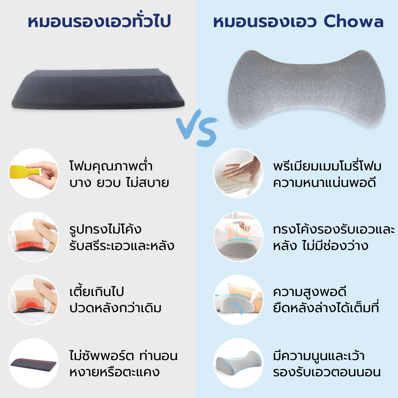หมอนรองเอว - Chowa