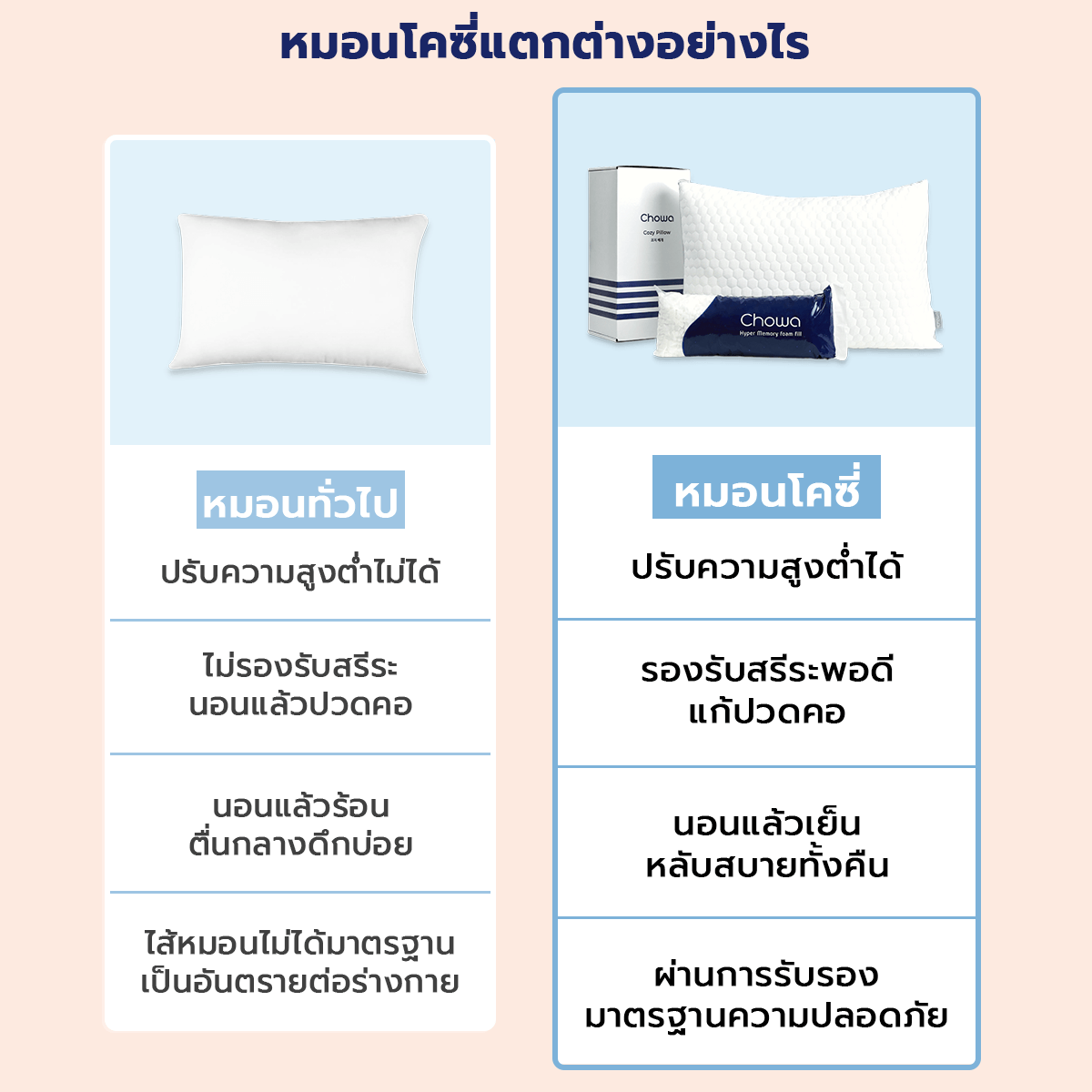 หมอนโคซี่ - Chowa