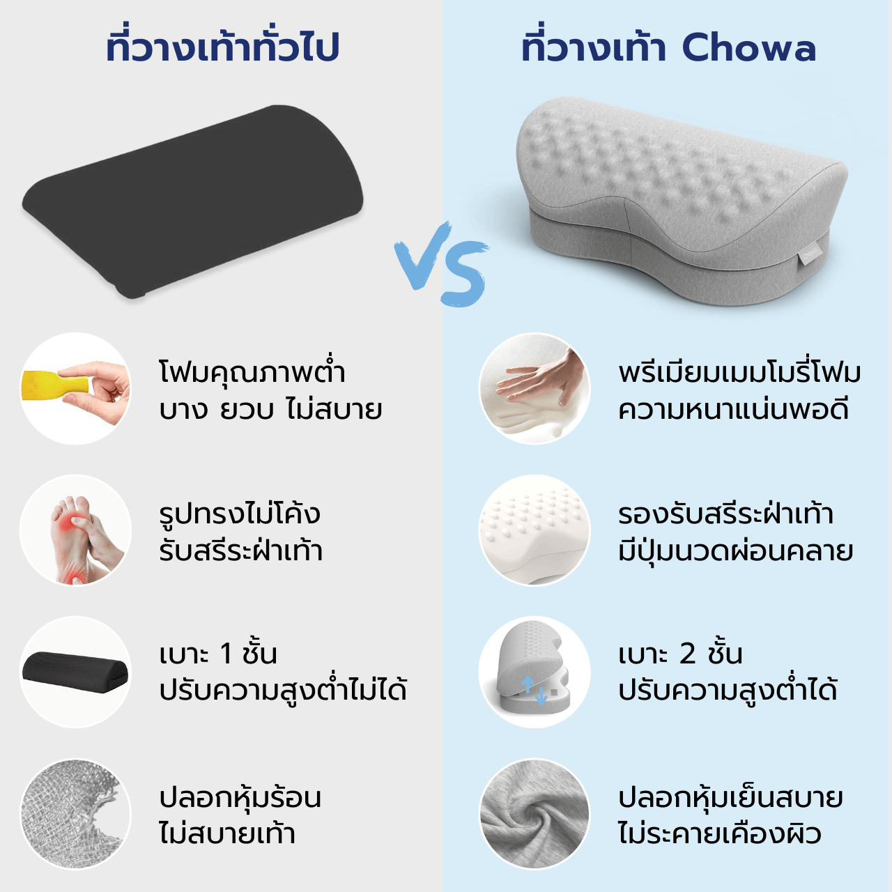 ที่วางเท้าเพื่อสุขภาพ - Chowa